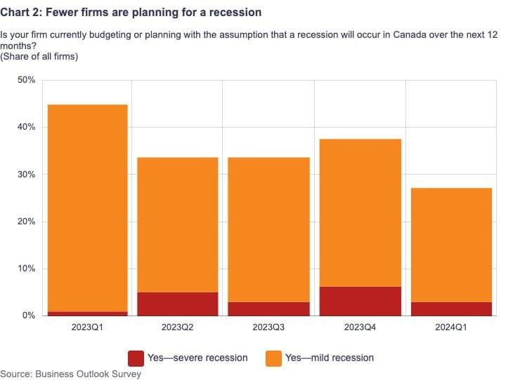 2024 First Quarter Business Outlook Survey: 